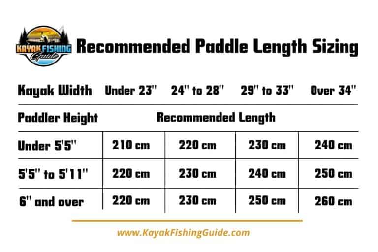 Dragon Boat Paddle Sizing Chart