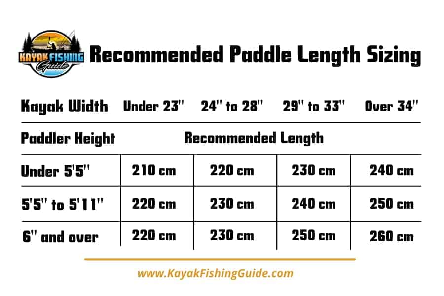 What Is a Fishing Kayak Paddle? (And 3 Reasons To Own One!) – Kayak ...